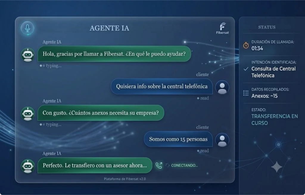 Interfaz del Agente de IA de Fibersat mostrando una conversación de llamada en curso, con intención identificada y transferencia a un asesor